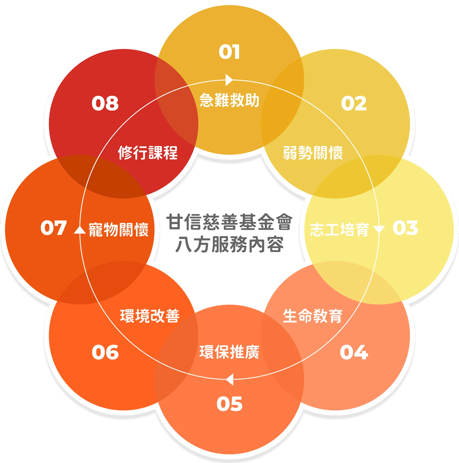 Dojo Circle