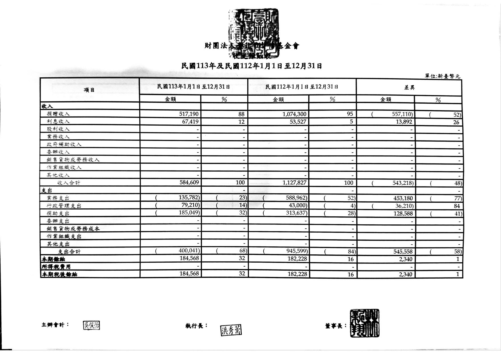 2024 年度預算書 第 2 頁
