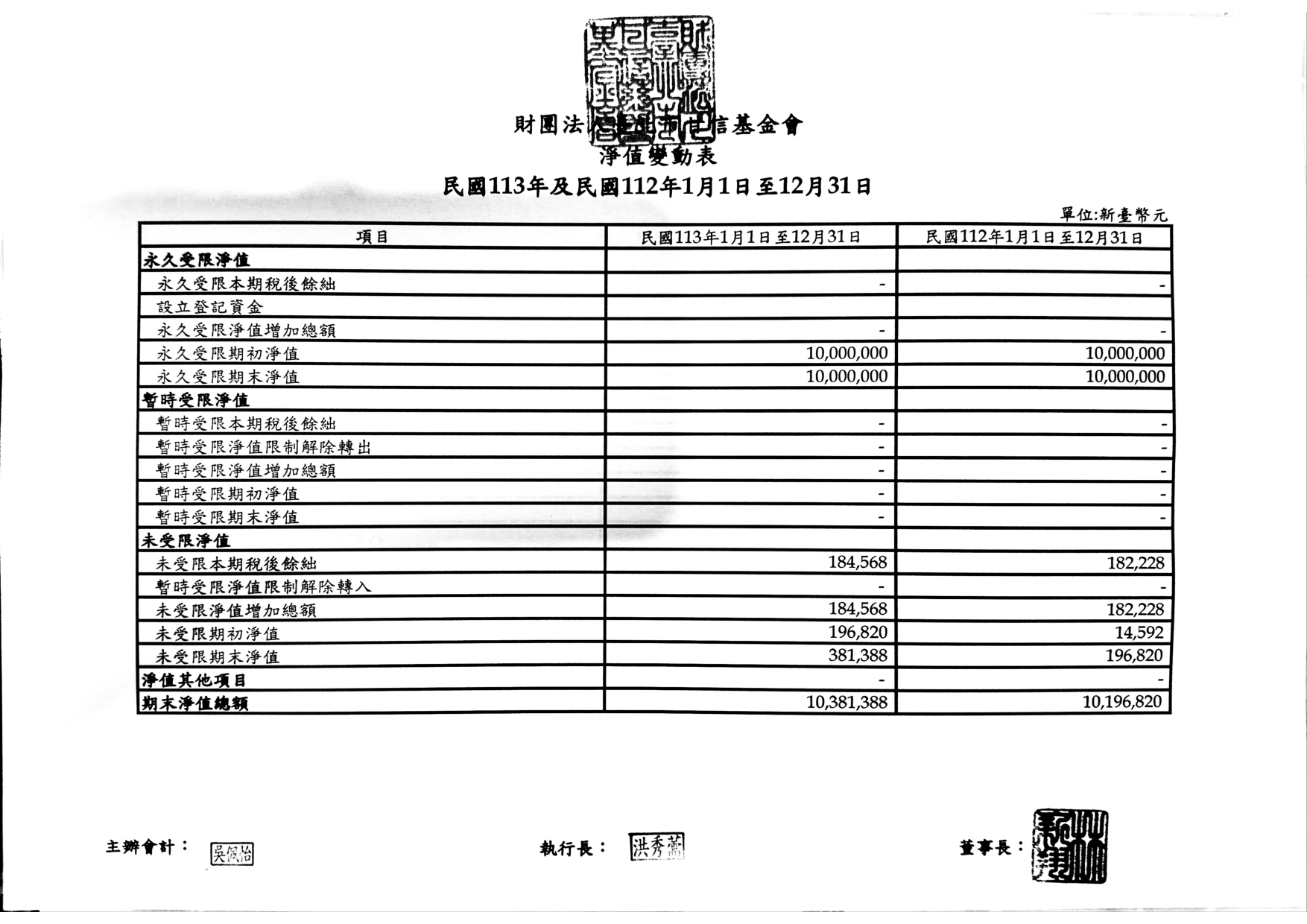 2024 年度預算書 第 3 頁
