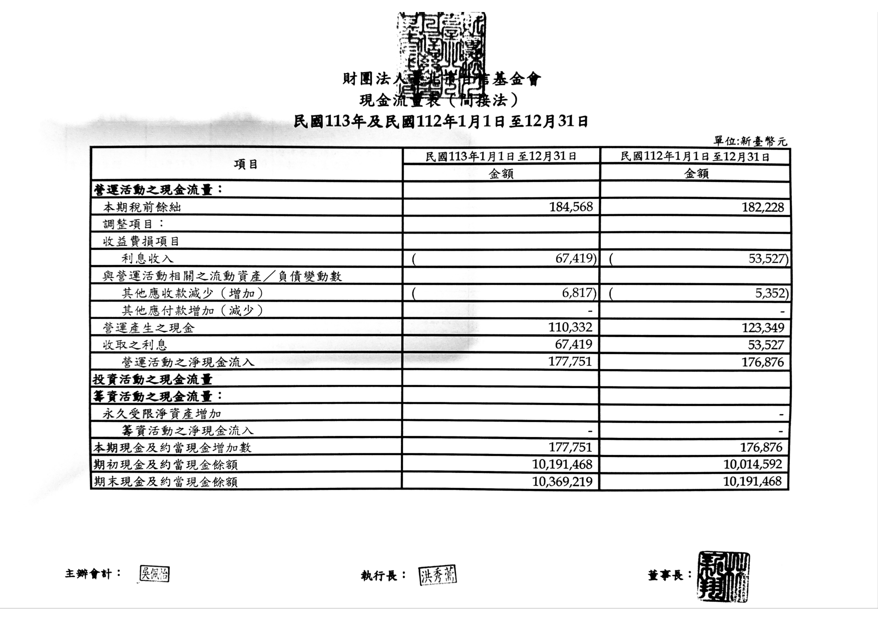 2024 年度預算書 第 4 頁