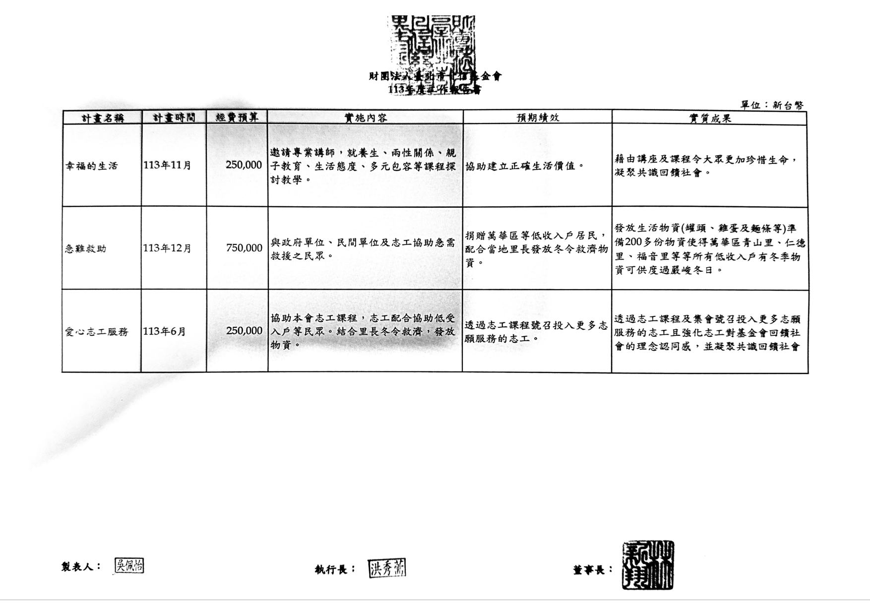 2024 年度預算書 第 5 頁