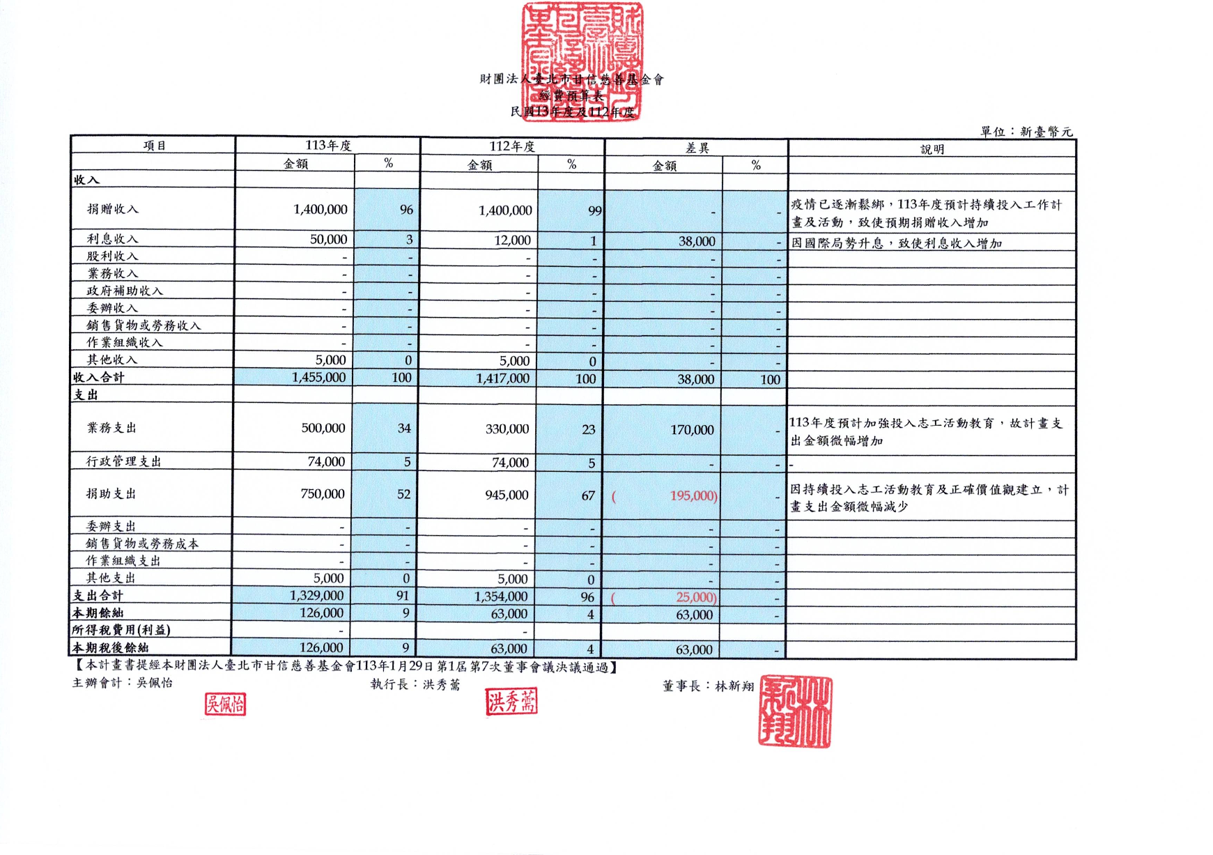 2024 財務報表暨工作報告 第 2 頁