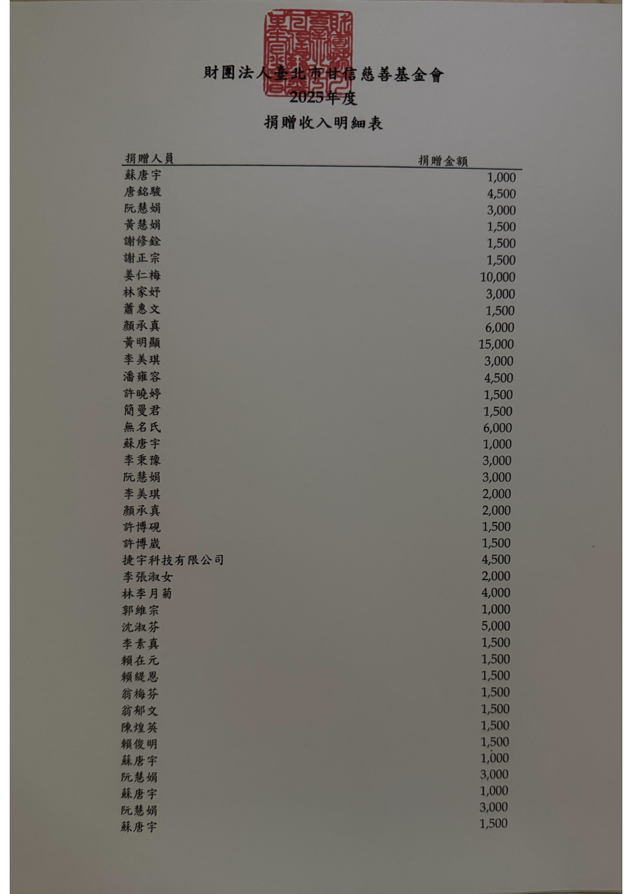 2025 愛心芳名錄 第 1 頁