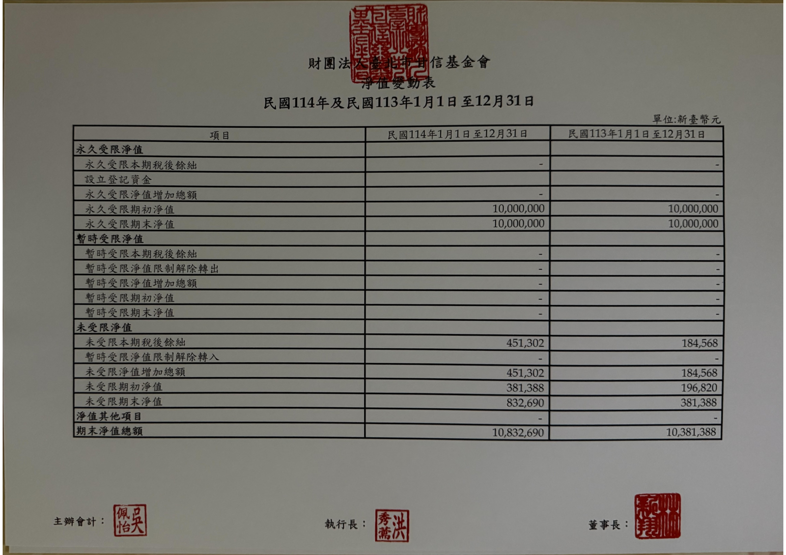 2025 財務報表暨工作報告 第 3 頁