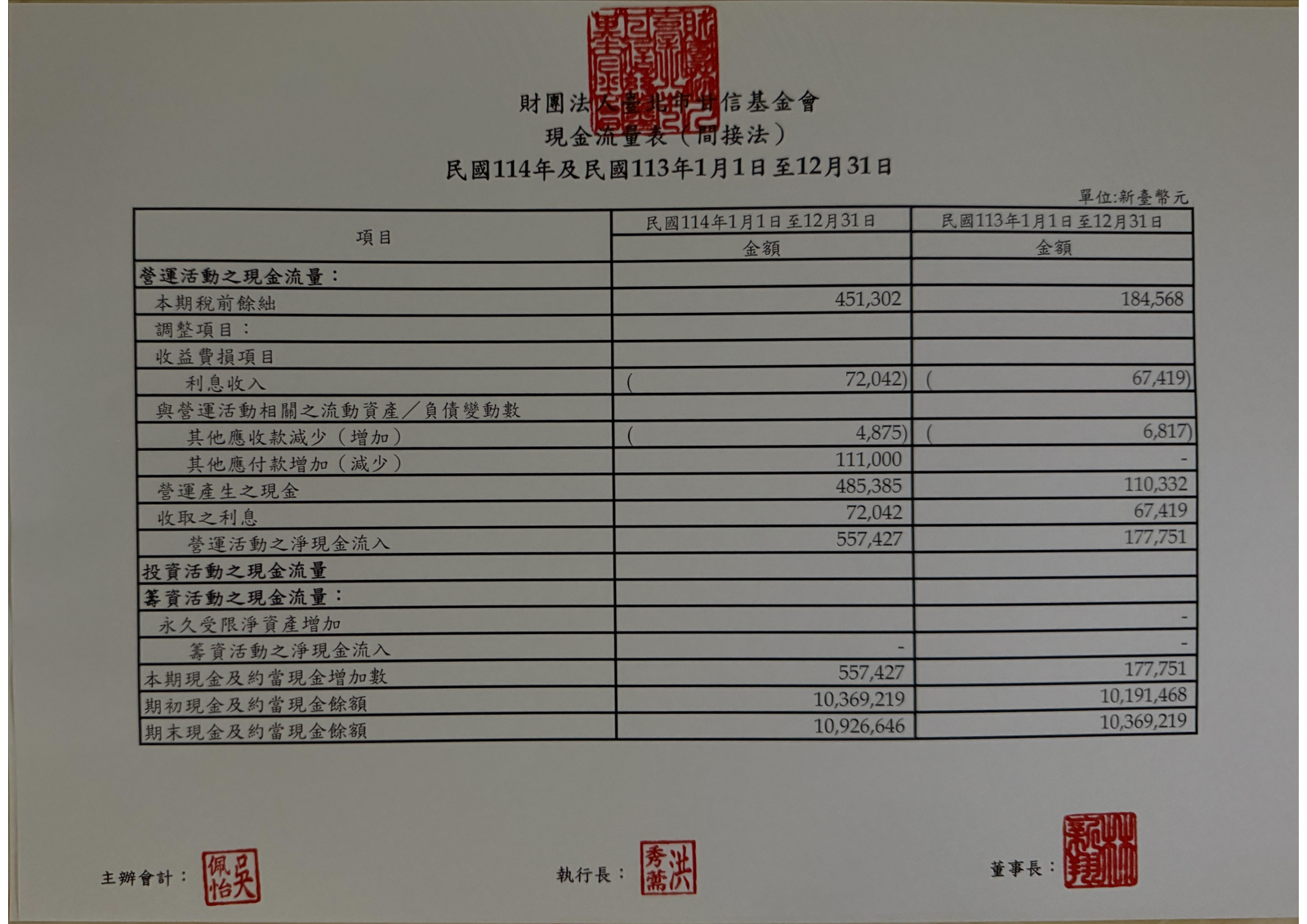 2025 財務報表暨工作報告 第 4 頁