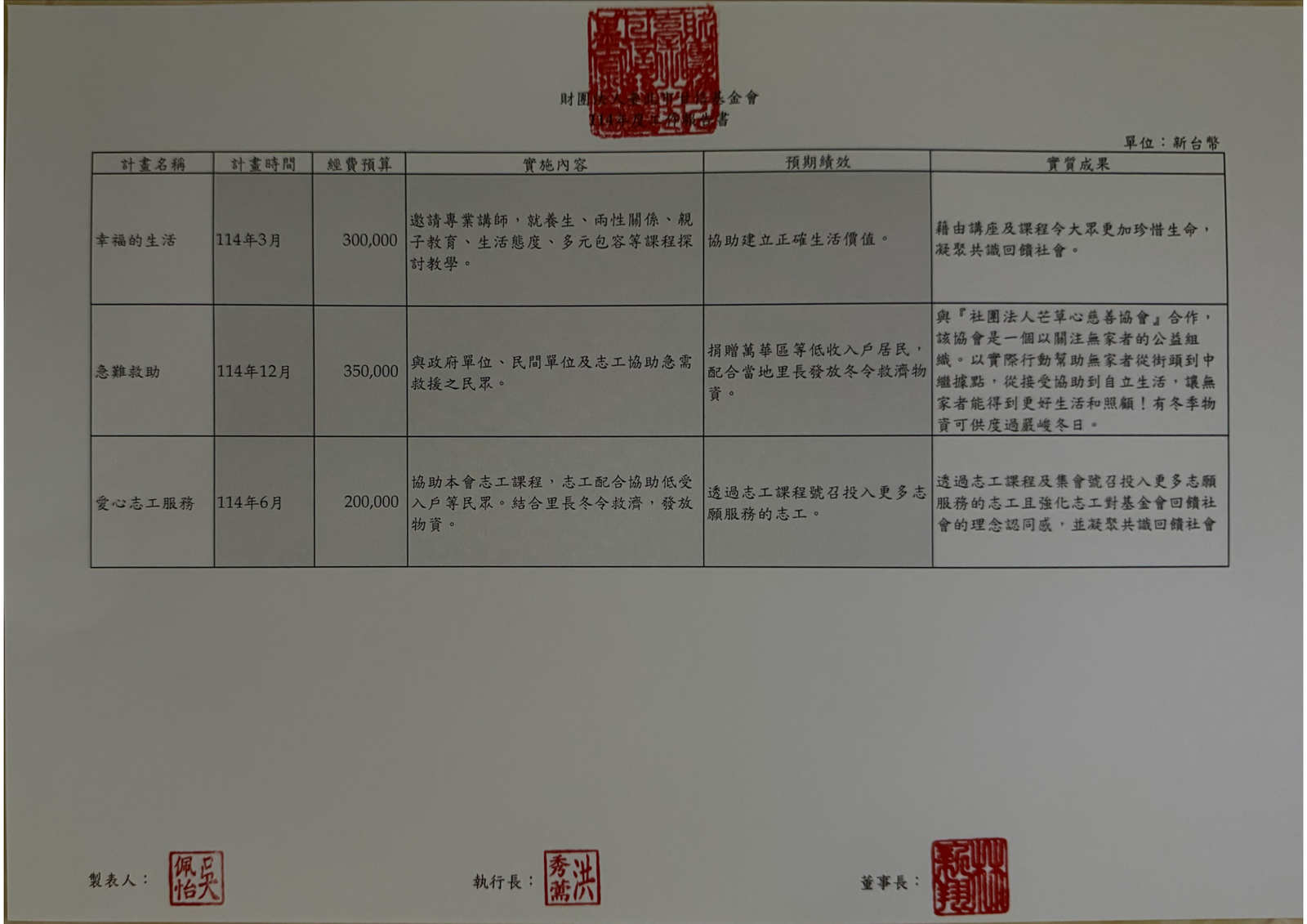 2025 財務報表暨工作報告 第 5 頁